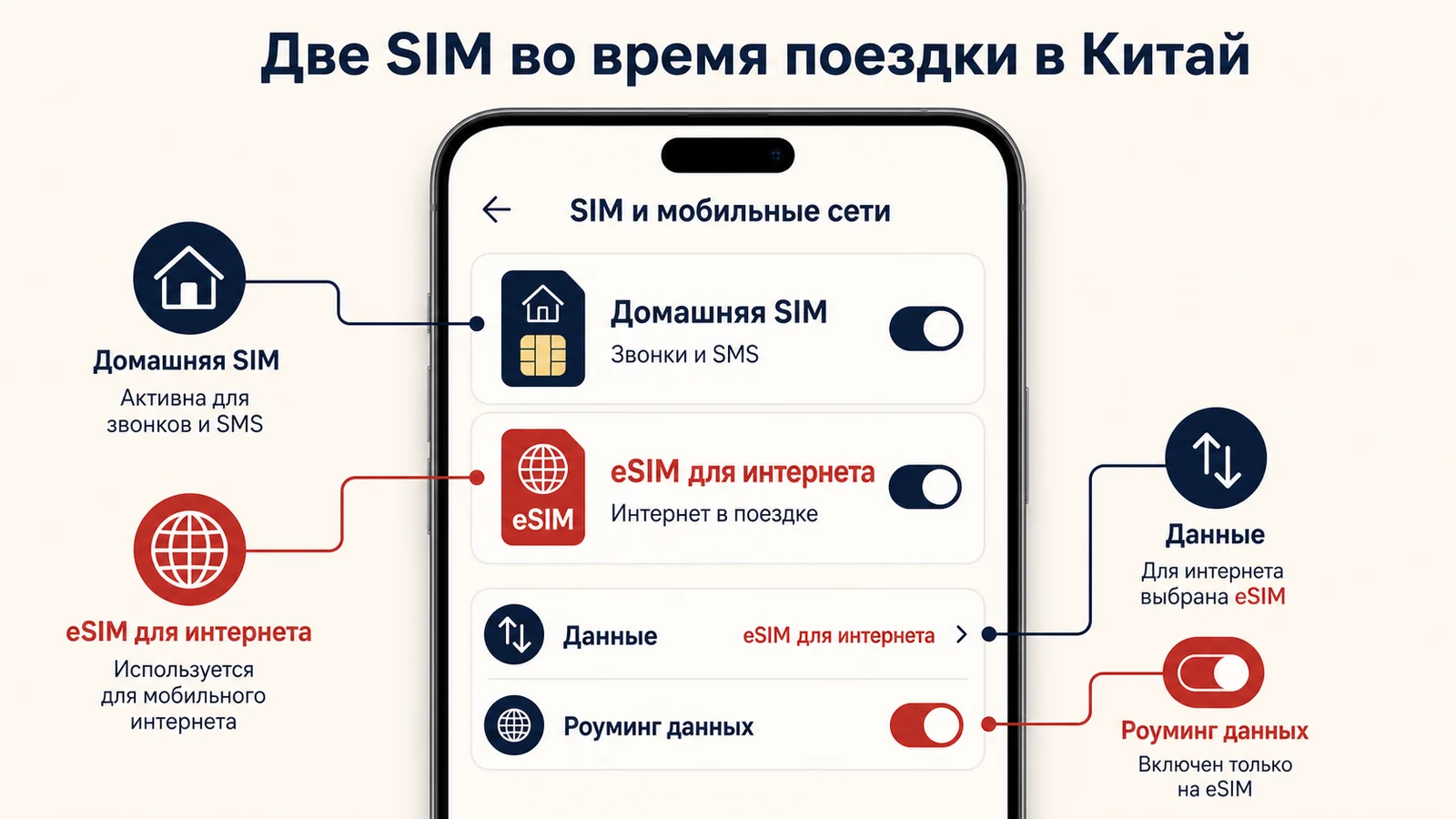 Настройка российской SIM-карты и туристической eSIM для поездки в Китай